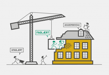 Bygge & anlæg
